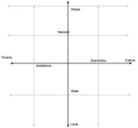 A Tool for Helping Define Service Learning Priorities - Wanderings in ...